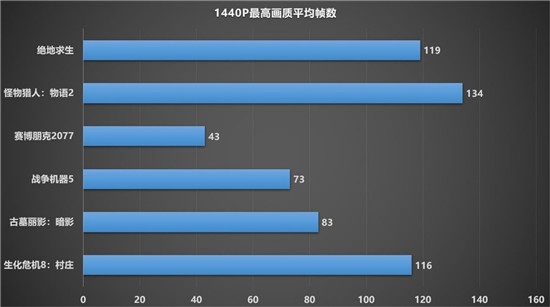 1080P新甜品，藍寶石RX 6600 XT顯卡開箱