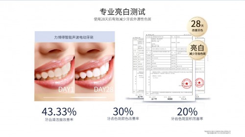 力博得第三代智能牙刷星芒上線，華為商城Vmall 眾測火熱開啟