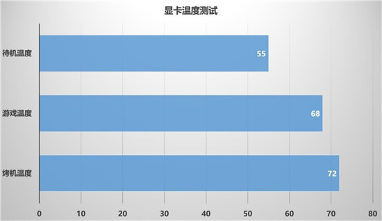 暢享3A游戲，迪蘭RX 6600 XT X戰(zhàn)將開箱