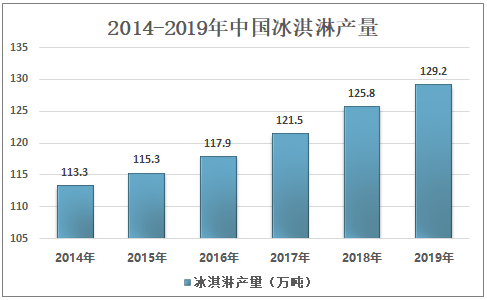 線上與線下相結(jié)合，鐘薛高全渠道掘金千億市場