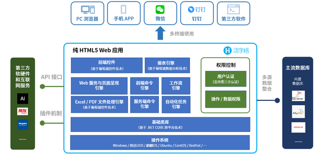 支持微信/釘釘集成，活字格讓企業(yè)內(nèi)部系統(tǒng)搭建更便捷