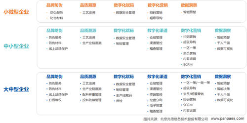 兆信科技一物一碼體系，助力企業(yè)全鏈路數(shù)字化轉(zhuǎn)型升級(jí)