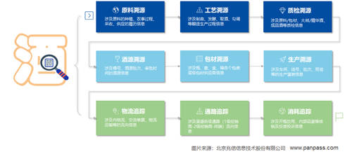 兆信科技一物一碼體系，助力企業(yè)全鏈路數(shù)字化轉(zhuǎn)型升級(jí)