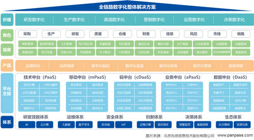 兆信科技一物一碼體系，助力企業(yè)全鏈路數(shù)字化轉(zhuǎn)型升級(jí)