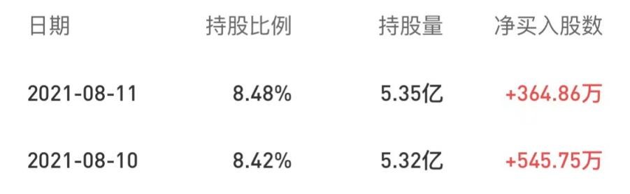 滬股通兩日增持910萬(wàn)股！海爾智家場(chǎng)景潛力釋放被市場(chǎng)看好