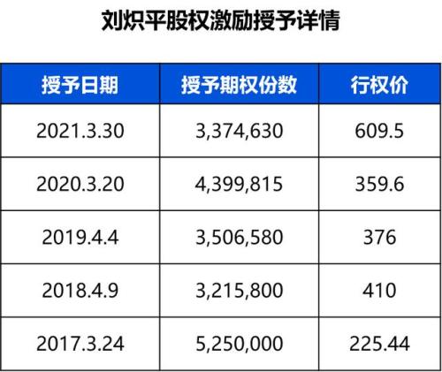 富途證券ESOP:股價大幅下跌，員工的期權(quán)激勵該如何“解套“