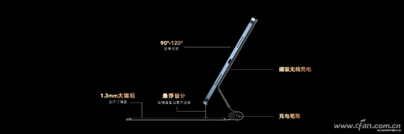 商務(wù)創(chuàng)造力工具榮耀平板V7 Pro正式發(fā)布 四大核心產(chǎn)品力樹立旗艦平板新標(biāo)桿--final2327