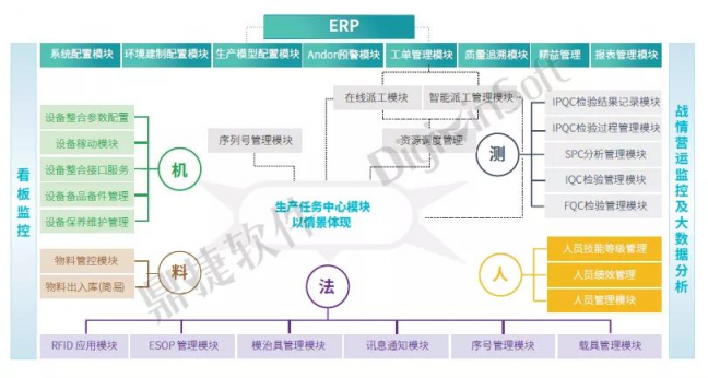 鼎捷軟件榮登“2021年十大優(yōu)秀MES系統(tǒng)服務(wù)商”