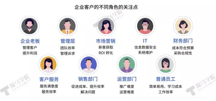 探馬SCRM為B2B企業(yè)量身打造私域運(yùn)營(yíng)解決方案