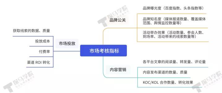 探馬SCRM為B2B企業(yè)量身打造私域運(yùn)營(yíng)解決方案