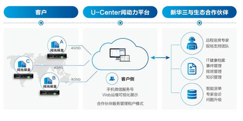 新華三U-Center閱光寶盒2.0，四大升級助陣企業(yè)運維