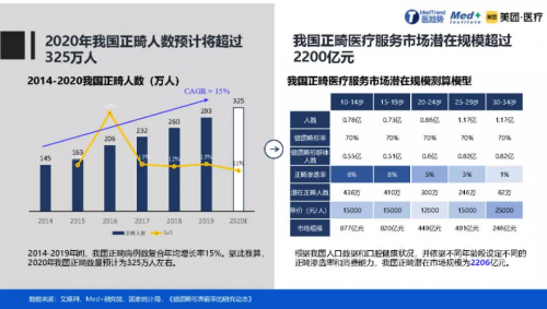 正畸人士福音！素諾智能可視沖牙器C3 pro看得清，沖得凈