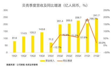 攻克三座大山，壓癟一只貝殼