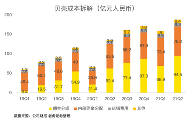 攻克三座大山，壓癟一只貝殼