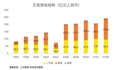 攻克三座大山，壓癟一只貝殼