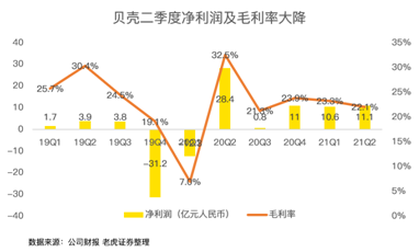 攻克三座大山，壓癟一只貝殼