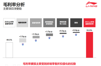 凈利潤暴增187%，李寧的好成績是否只是新疆棉后的一次性事件？