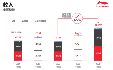 凈利潤暴增187%，李寧的好成績是否只是新疆棉后的一次性事件？