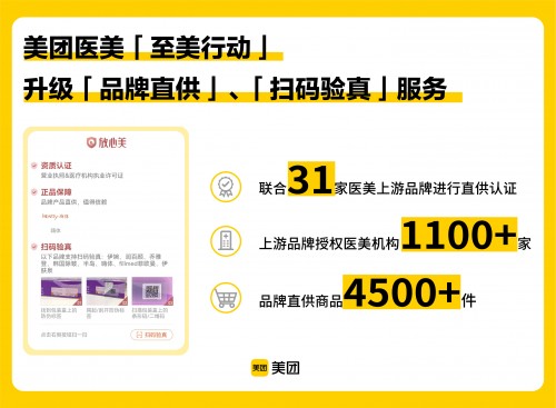 美團(tuán)醫(yī)美“至美行動”發(fā)布7月治理數(shù)據(jù)，升級正品保障服務(wù)