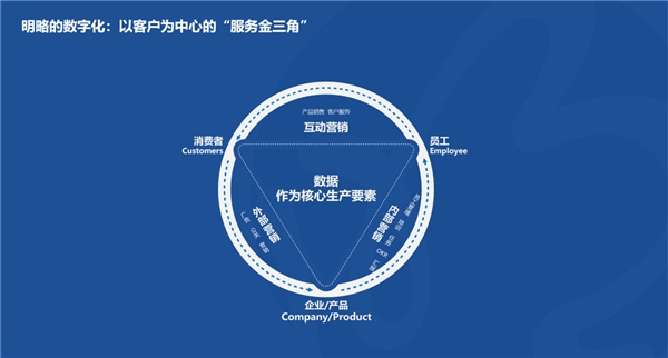 明略科技CEO吳明輝：推動服務(wù)業(yè)數(shù)字化轉(zhuǎn)型 助力經(jīng)濟高質(zhì)量發(fā)展