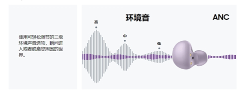 三星Galaxy Buds2全球發(fā)布：沉浸式聽(tīng)覺(jué)體驗(yàn) 多項(xiàng)功能升級(jí)