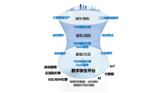 “數(shù)字孿生”語境下的城市：拼圖模式與航向之爭