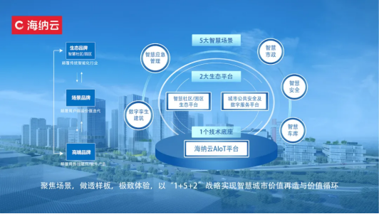 “數(shù)字孿生”語境下的城市：拼圖模式與航向之爭