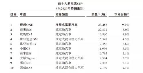 富途安逸ESOP連CEO都在沖KPI，理想的股權(quán)激勵到位了!