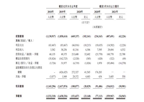 富途安逸ESOP連CEO都在沖KPI，理想的股權(quán)激勵到位了!