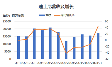 童年時的米老鼠，已經(jīng)成長為巨人