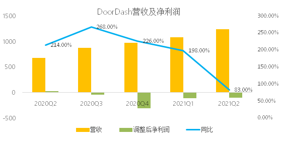 暴跌30%！美版拼多多在美不香嗎？