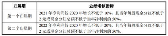 老虎證券ESOP：劉強東用10年工資換期權(quán)，董小姐一次“拿了”5個億