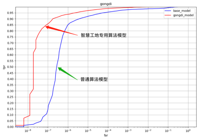 住建部發(fā)布建筑經(jīng)驗清單！看宇泛如何為數(shù)智建造再添智力