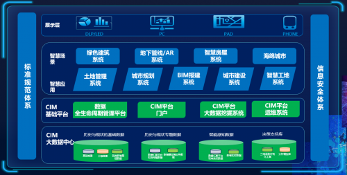 中新天津生態(tài)城CIM平臺(tái)：實(shí)現(xiàn)全過程、全時(shí)域、全空間智慧城市建設(shè)應(yīng)用