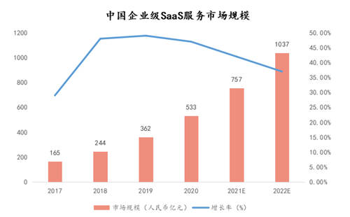 并購Samton加速產(chǎn)業(yè)布局，新紐科技緣何聚青睞SaaS業(yè)務(wù)？