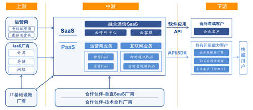 并購Samton加速產(chǎn)業(yè)布局，新紐科技緣何聚青睞SaaS業(yè)務(wù)？