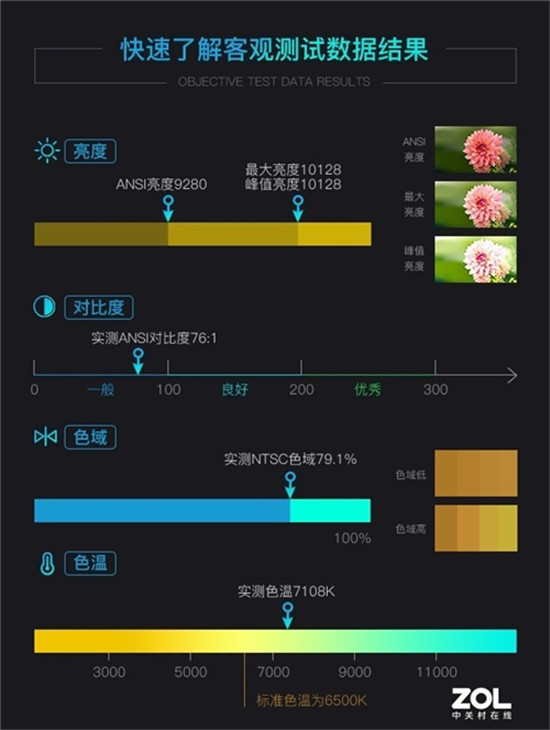 理光液晶工程投影評(píng)測：全彩成像 亮度超萬流明