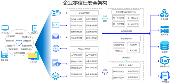 高標準的美亞網(wǎng)安企業(yè)級零信任產(chǎn)品體系強在哪？