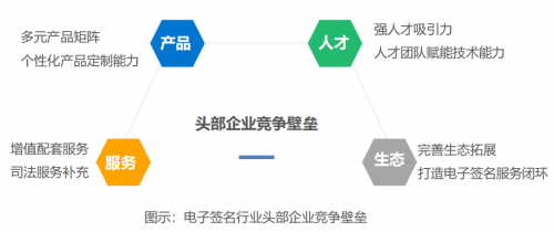 2021年中國(guó)電子簽名行業(yè)研究報(bào)告發(fā)布，法大大、云海CA成典型案例