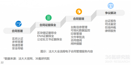 2021年中國(guó)電子簽名行業(yè)研究報(bào)告發(fā)布，法大大、云海CA成典型案例