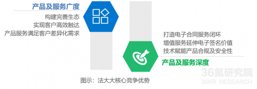 2021年中國(guó)電子簽名行業(yè)研究報(bào)告發(fā)布，法大大、云海CA成典型案例