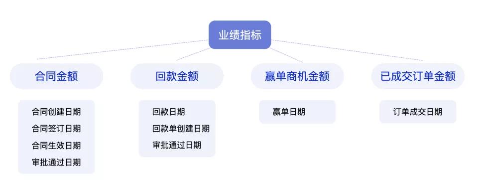 探馬新功能來(lái)了！合同功能助力企業(yè)擁抱新辦公方式！