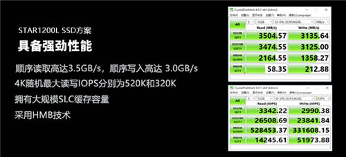 憶芯STAR1200L  DRAMless設(shè)計(jì)