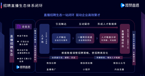 微贊CEO周鵬鵬：用直播思維高效聚才，打造人力資源的人才密度