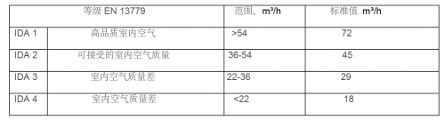 SGS在比利時醫(yī)院的重癥監(jiān)護室進行室內(nèi)空氣質(zhì)量檢測-君捷科技（瑞士ionair）