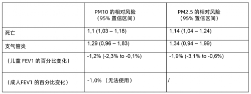 SGS在比利時醫(yī)院的重癥監(jiān)護室進行室內(nèi)空氣質(zhì)量檢測-君捷科技（瑞士ionair）