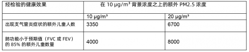 SGS在比利時醫(yī)院的重癥監(jiān)護室進行室內(nèi)空氣質(zhì)量檢測-君捷科技（瑞士ionair）