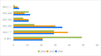 破解增收難題，億邦智庫(kù)發(fā)布《2021電子商務(wù)企業(yè)增收白皮書(shū)》