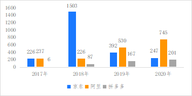 破解增收難題，億邦智庫(kù)發(fā)布《2021電子商務(wù)企業(yè)增收白皮書(shū)》