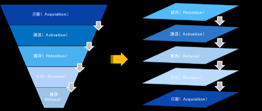 破解增收難題，億邦智庫(kù)發(fā)布《2021電子商務(wù)企業(yè)增收白皮書(shū)》